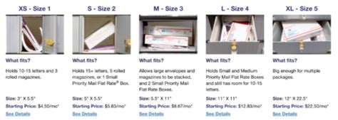 junction box post office|usps po box closure refund.